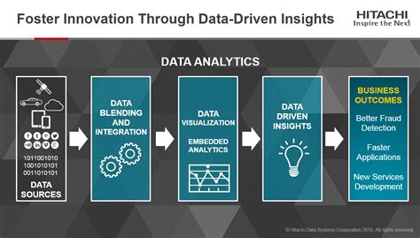 Driving Innovation with Hitachi's Magic Event Data Storage